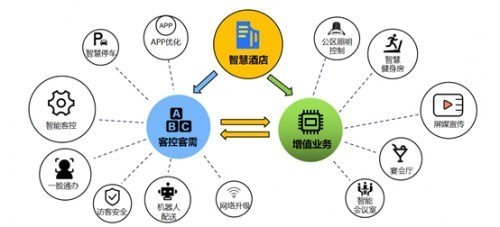 項(xiàng)目營銷分配方案 打造高效運(yùn)營策略，推動(dòng)互聯(lián)網(wǎng)銷售增長