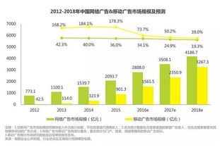 移動(dòng)互聯(lián)網(wǎng)時(shí)代的雙刃劍 微信營(yíng)銷與互聯(lián)網(wǎng)銷售的價(jià)值與挑戰(zhàn)